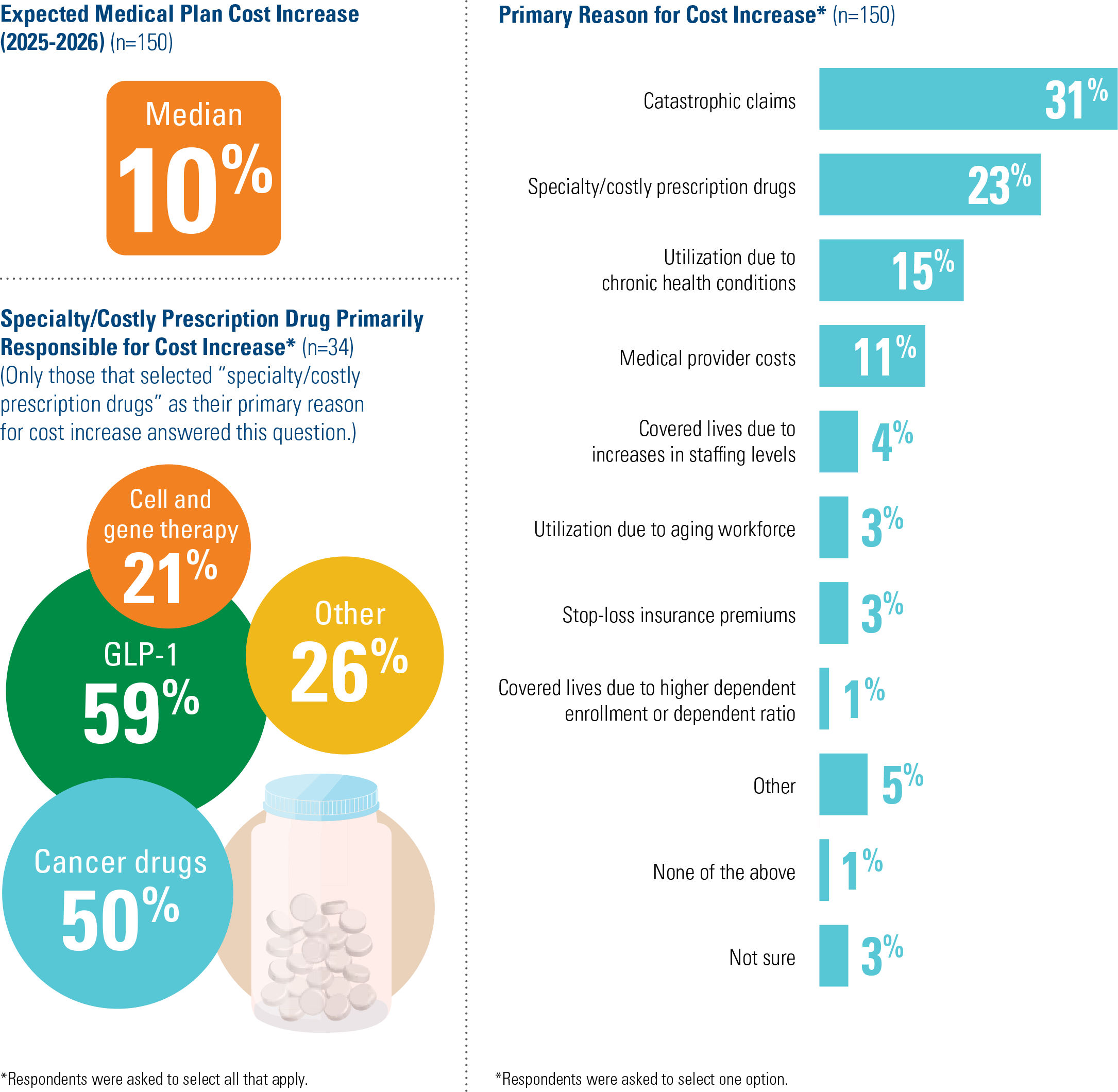 health-survey-26-1 Health Care Trends chart 1