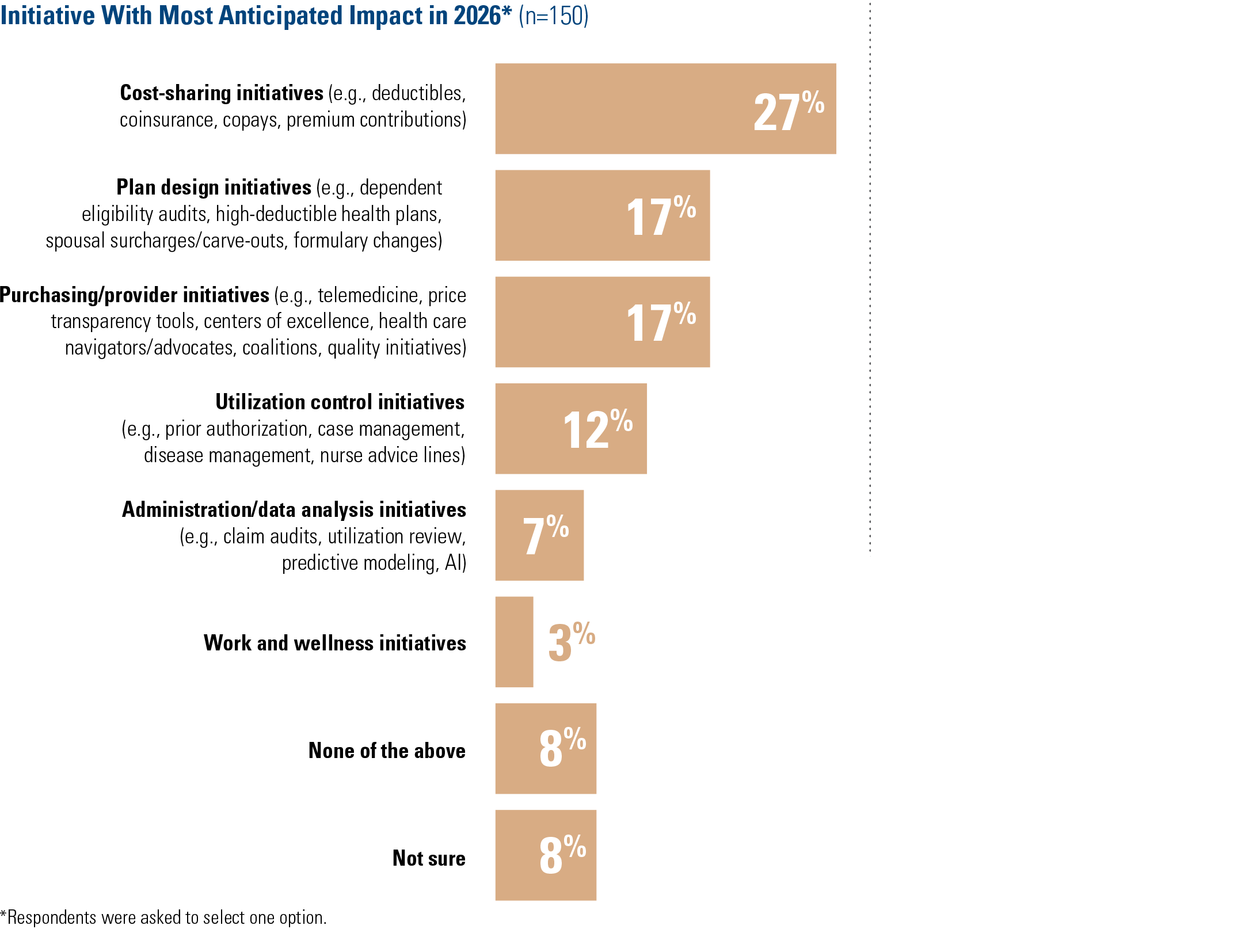 health-survey-26-2 Health Care Trends chart 2