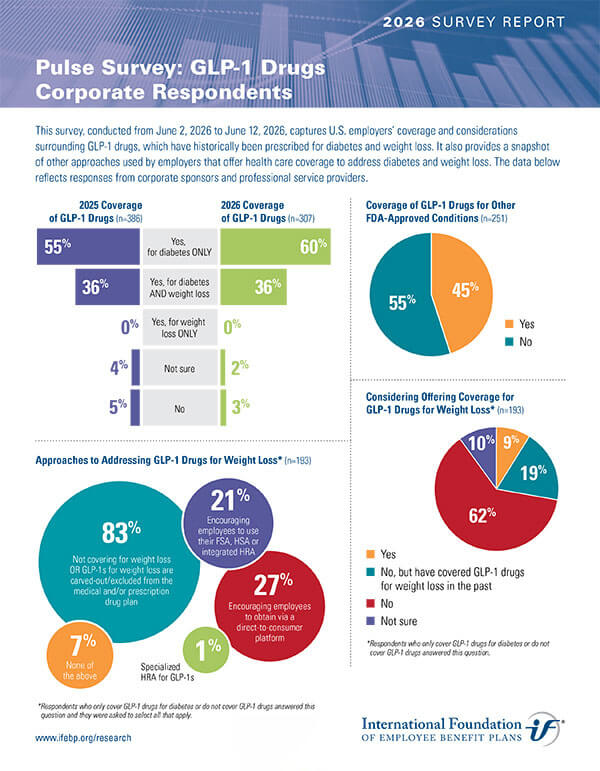 Pulse Survey: GLP-1 Drugs Corporate Respondents
